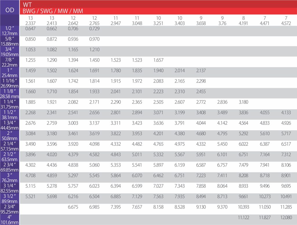 جدول سازهای استاندارد کاوه لوله